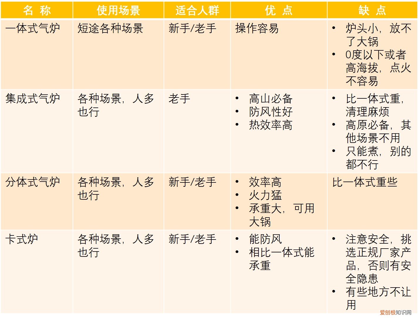 野营炊具哪个牌子好