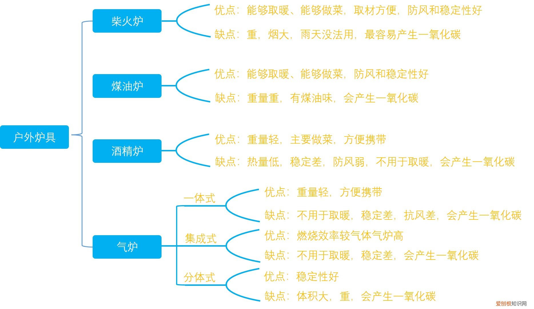 野营炊具哪个牌子好