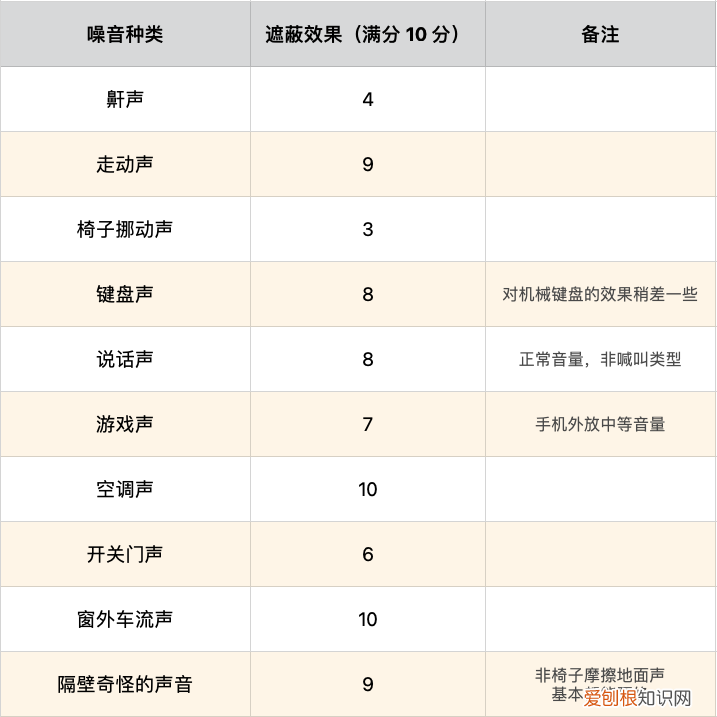 睡觉戴降噪耳机好吗