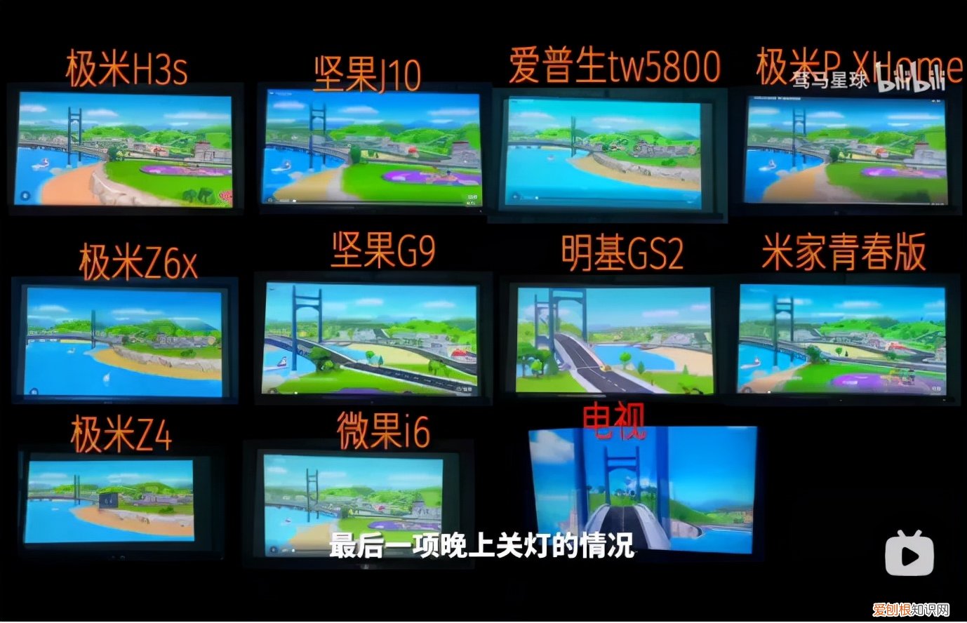 家用投影仪选购攻略