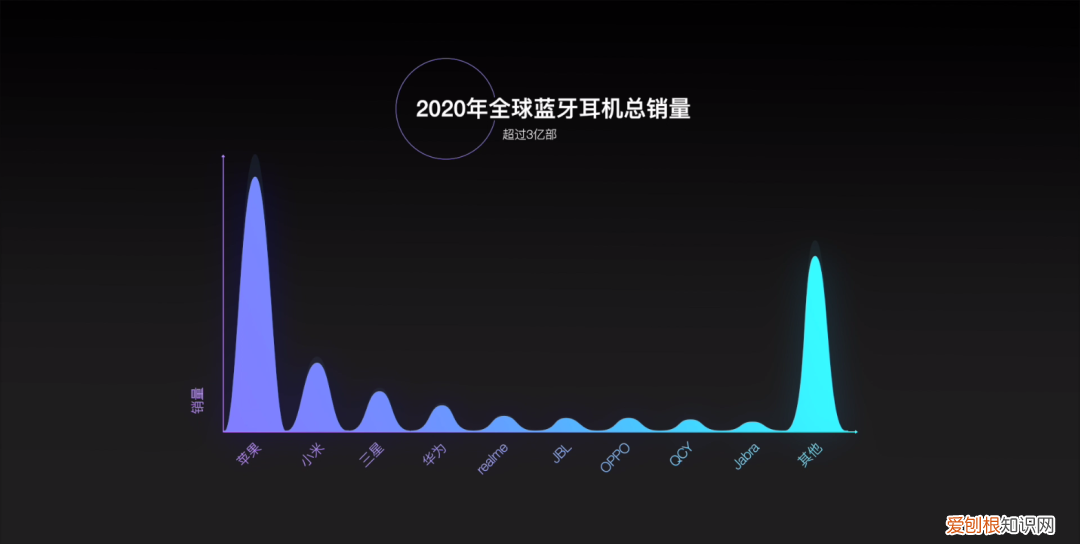 无线耳机什么牌子性价比高