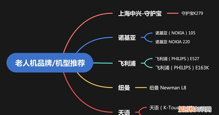 老年机哪个牌子质量好口碑好