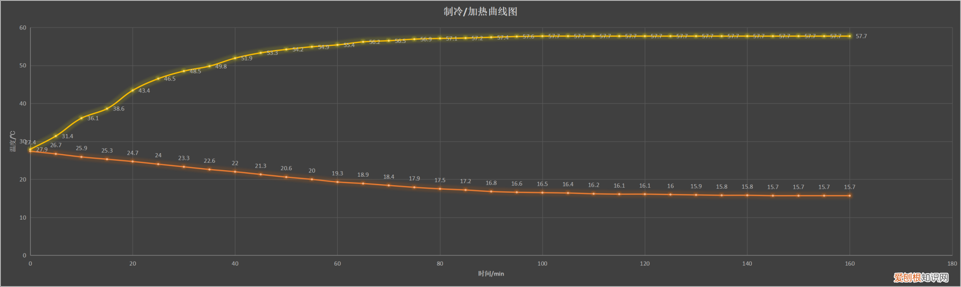 迷你便携式冰箱哪个牌子好