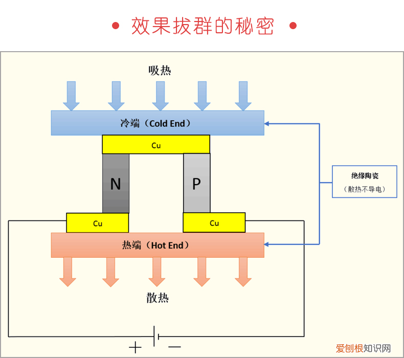 迷你便携式冰箱哪个牌子好