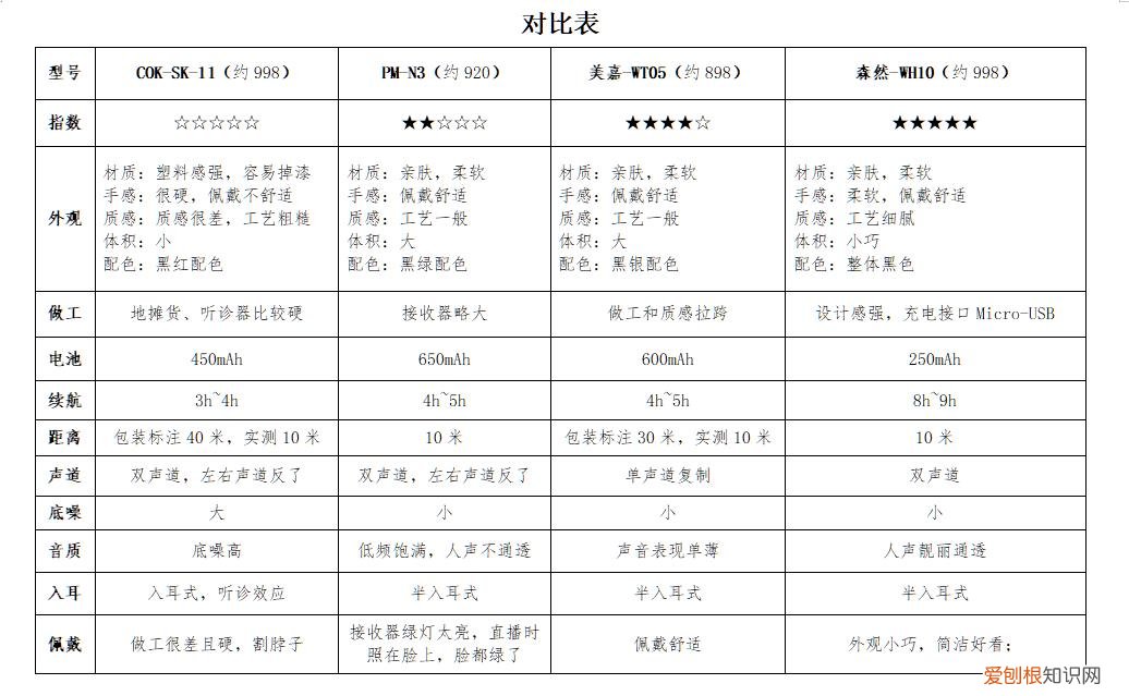 直播无线监听耳机哪个牌子好