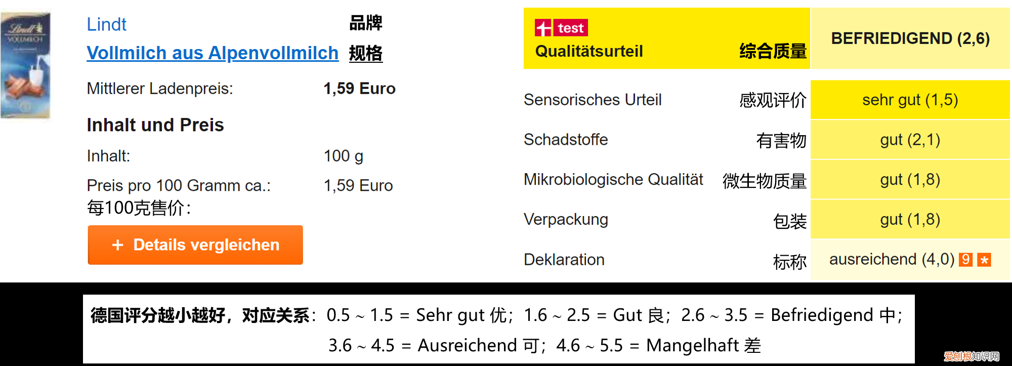 巧克力品牌世界排名