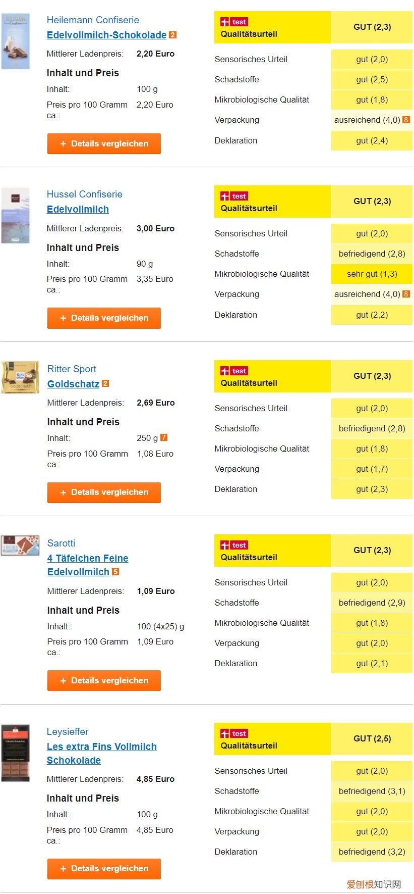 巧克力品牌世界排名