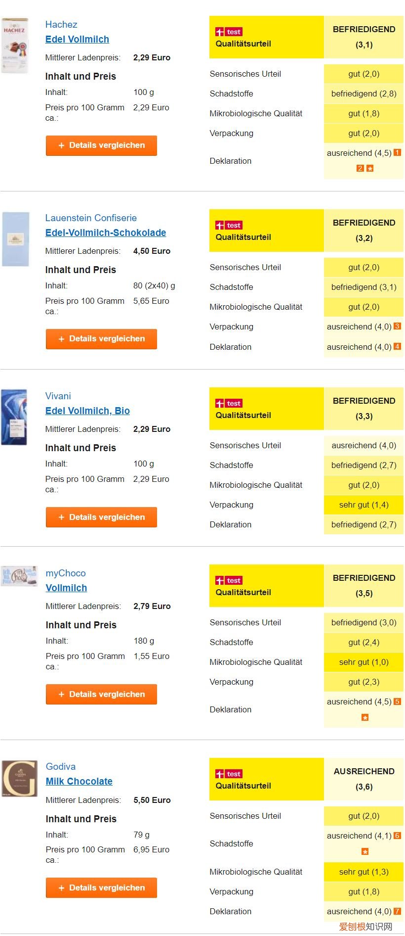 巧克力品牌世界排名