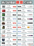 去眼袋的眼霜哪个牌子的效果好