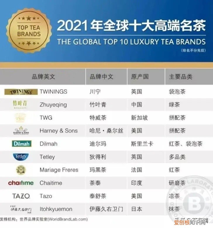 高端茶叶品牌有哪些