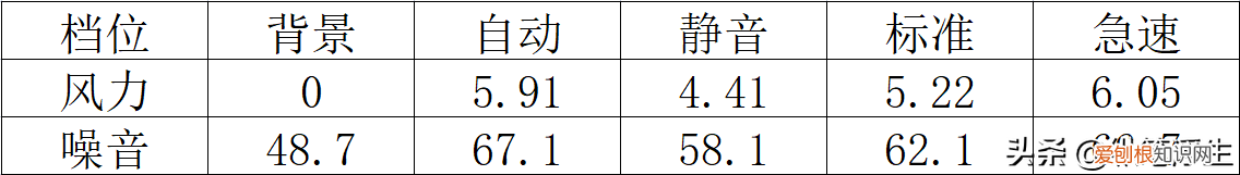 松下F-60C1YXC除湿机怎么样