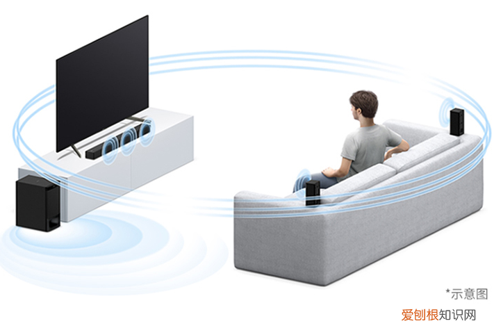 s500rf支持杜比全景声吗