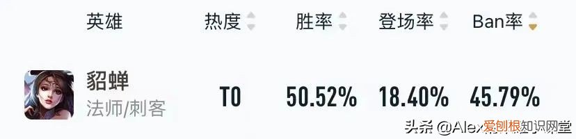 王者荣耀中单英雄排名