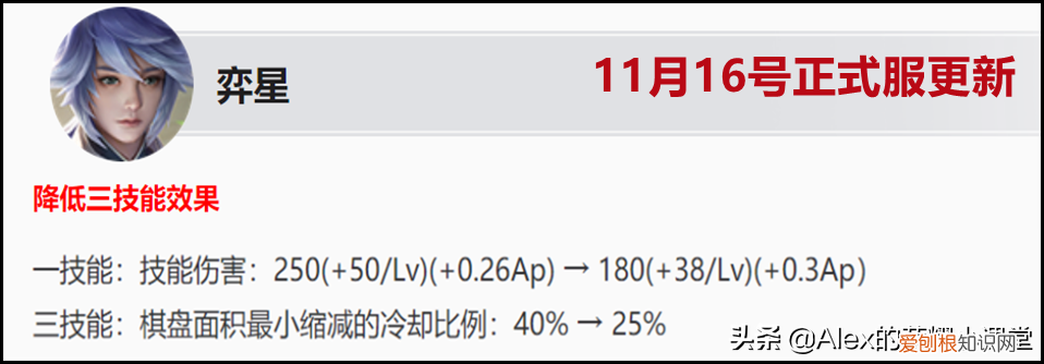 王者荣耀中单英雄排名