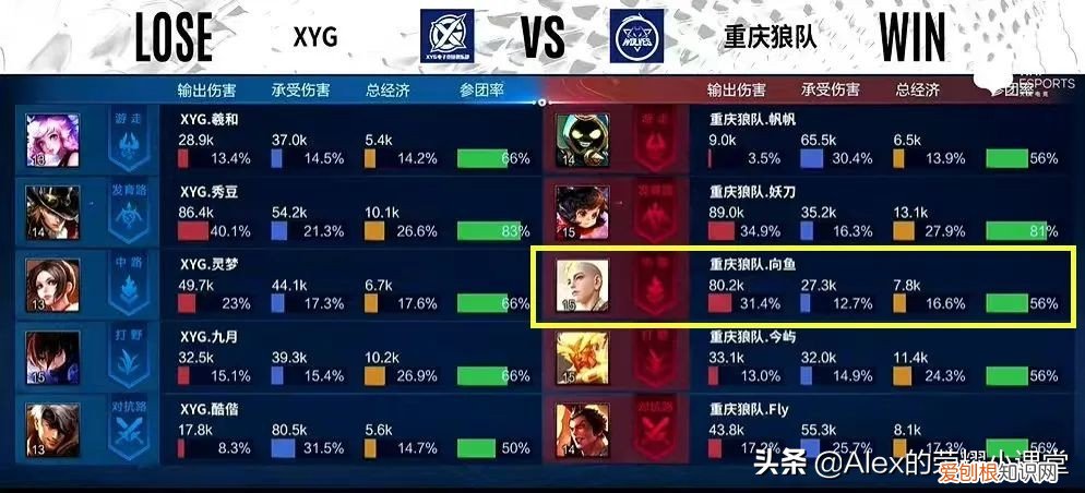 王者荣耀中单英雄排名