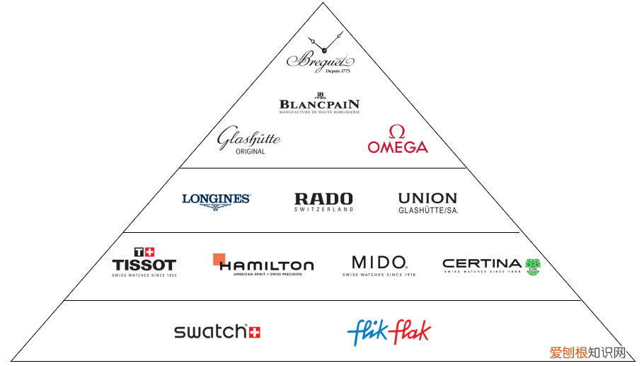 3万左右男士手表推荐