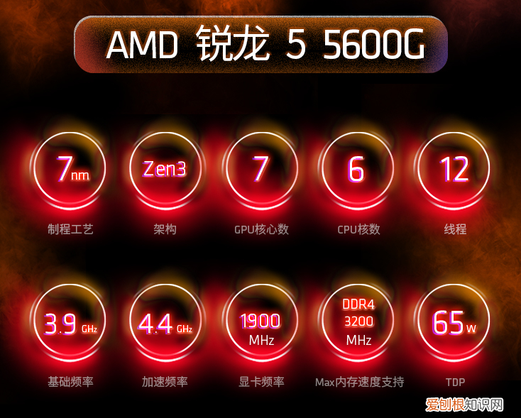 联想天逸510pro台式电脑怎么样?