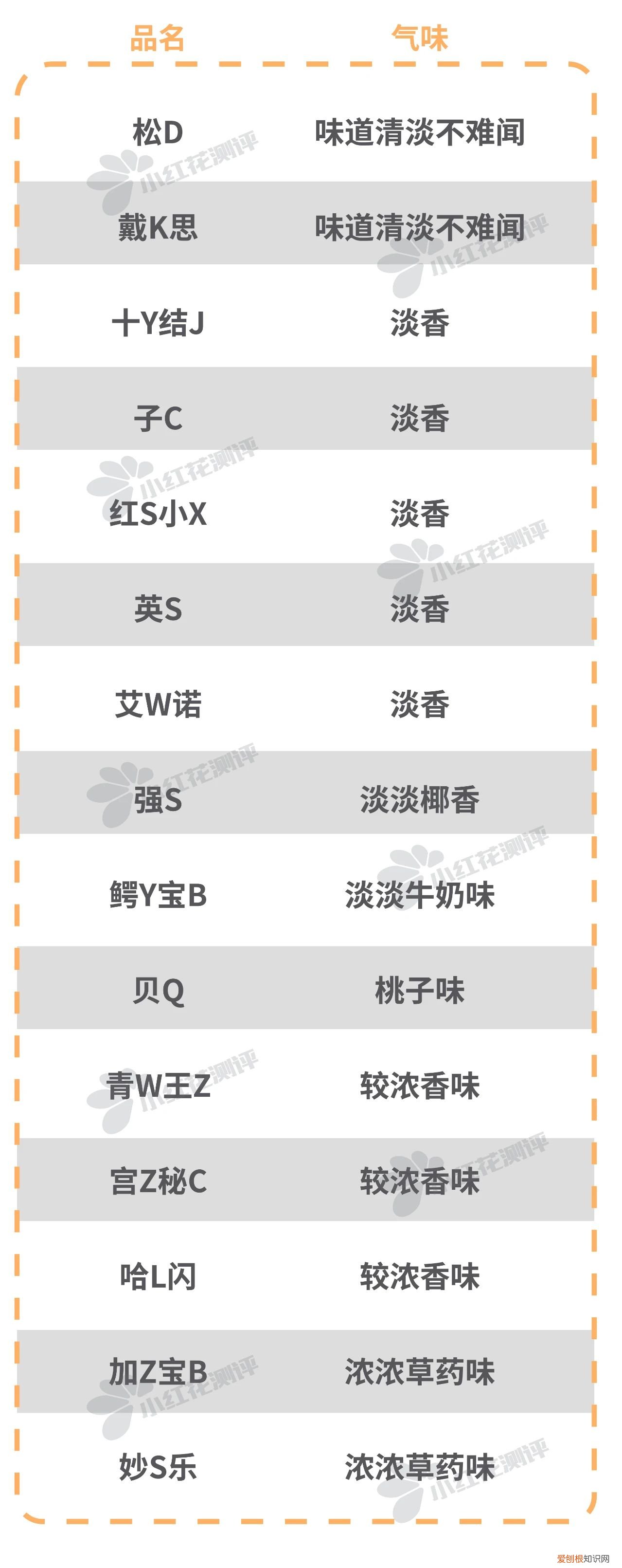 儿童沐浴露哪个品牌好?