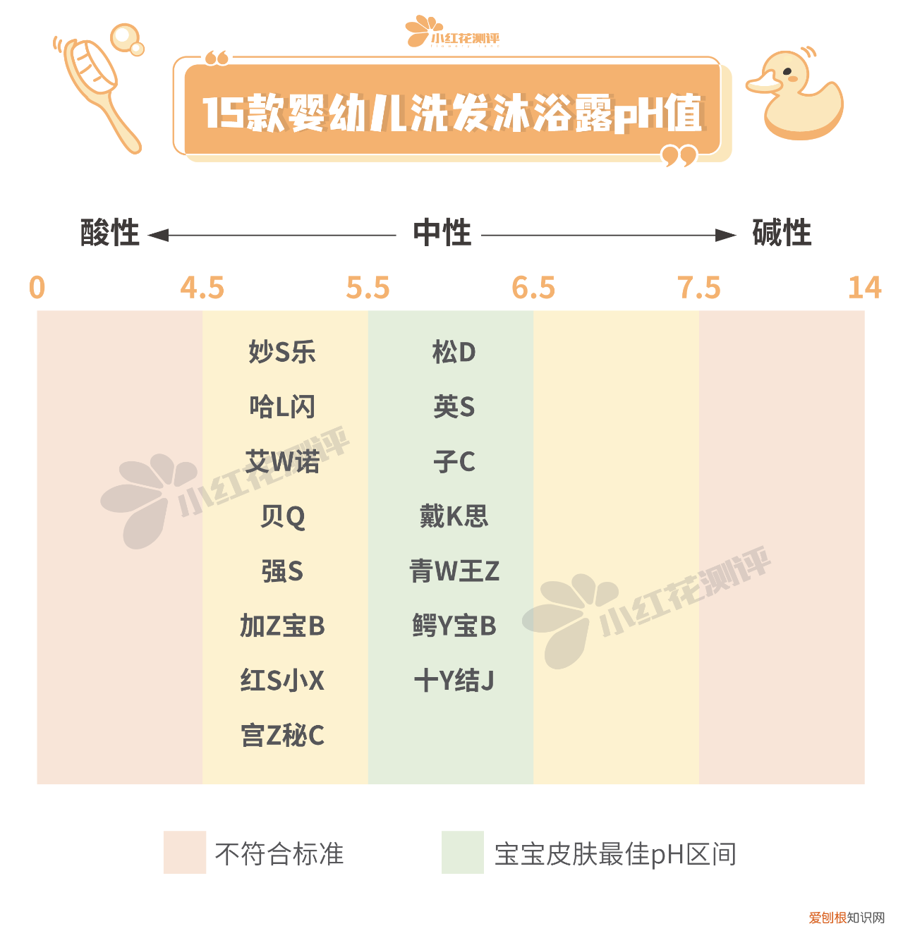 儿童沐浴露哪个品牌好?