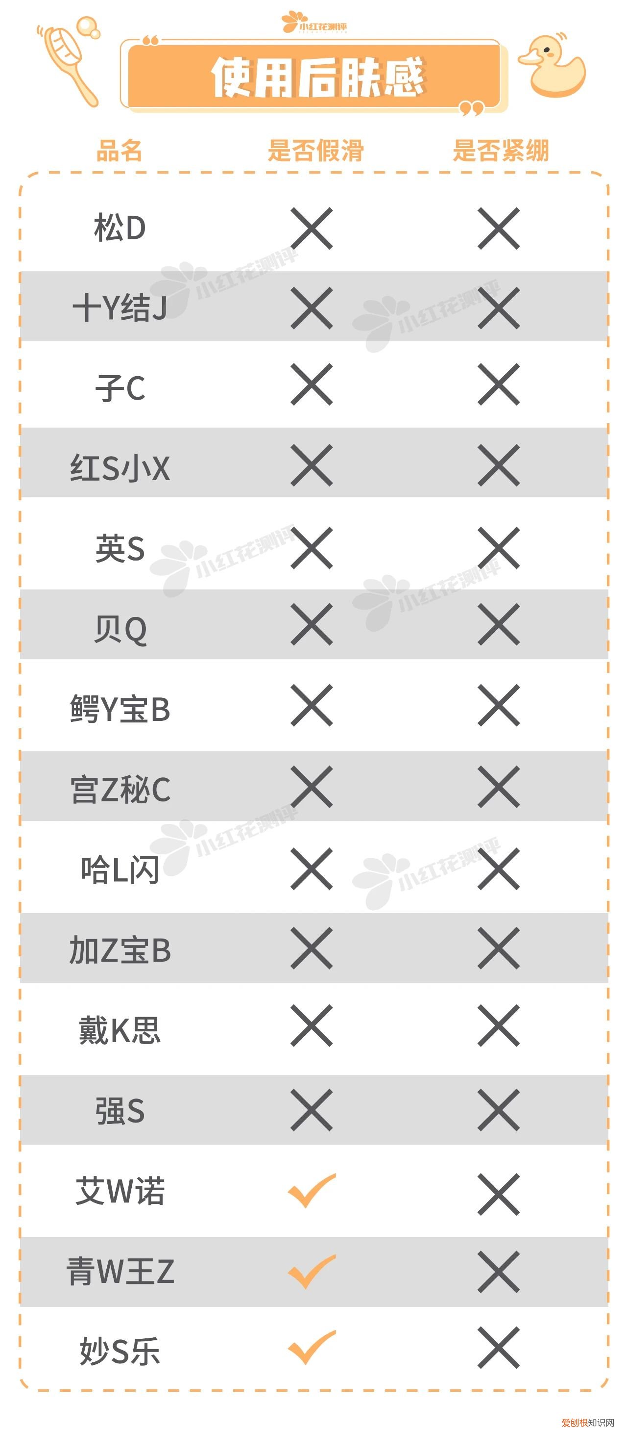 儿童沐浴露哪个品牌好?