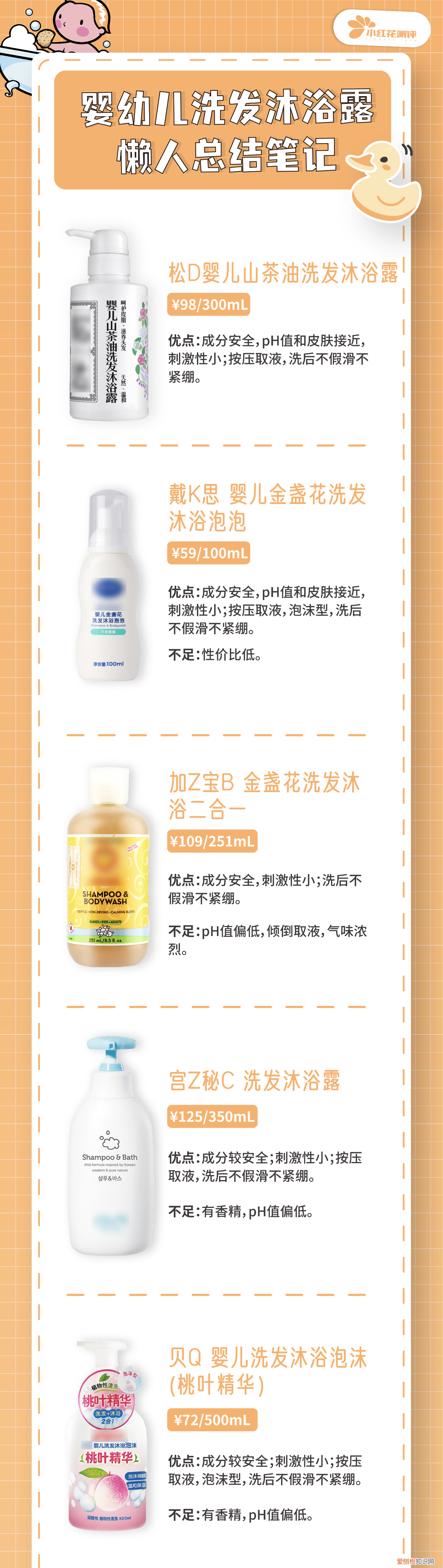 儿童沐浴露哪个品牌好?