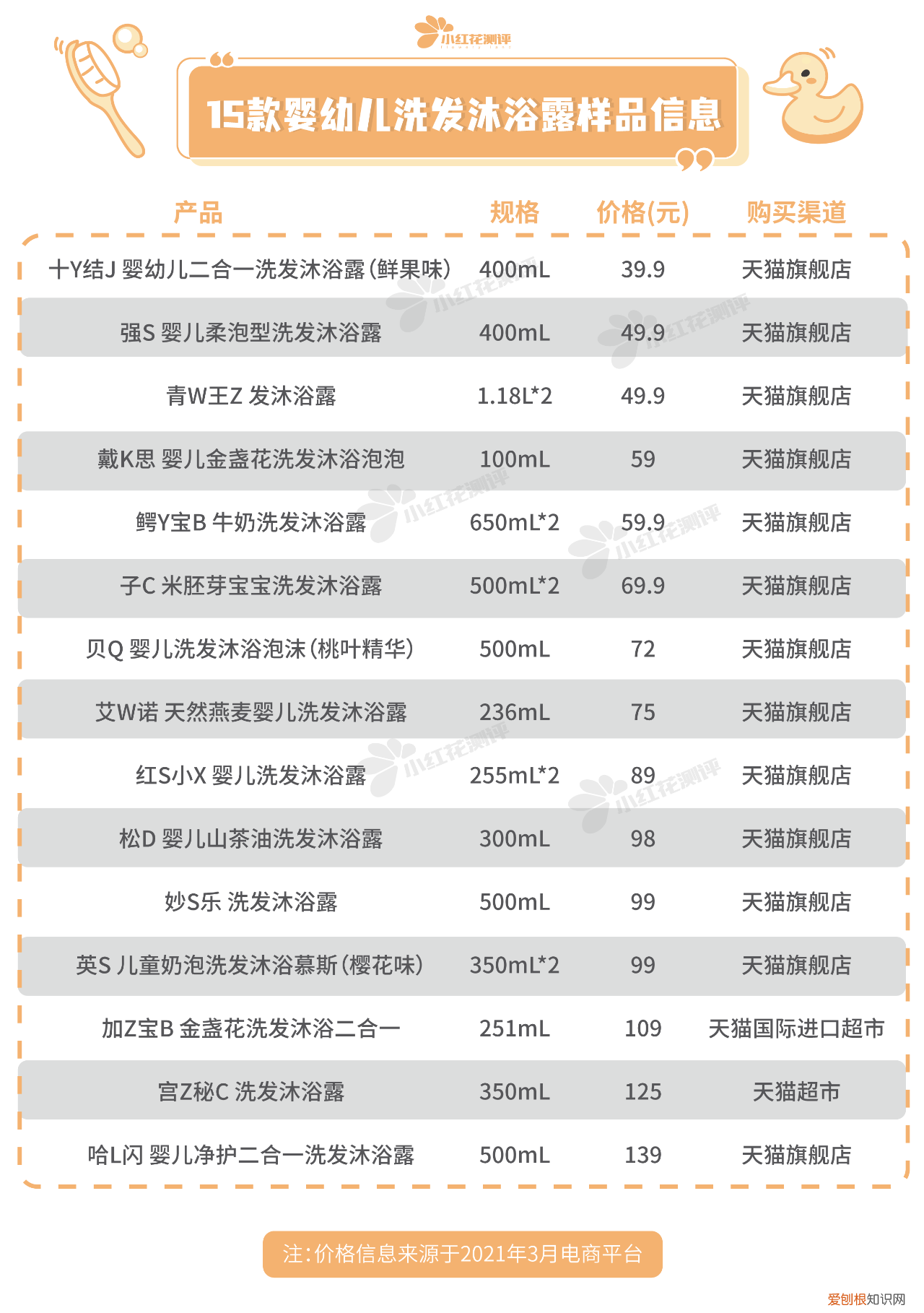 儿童沐浴露哪个品牌好?