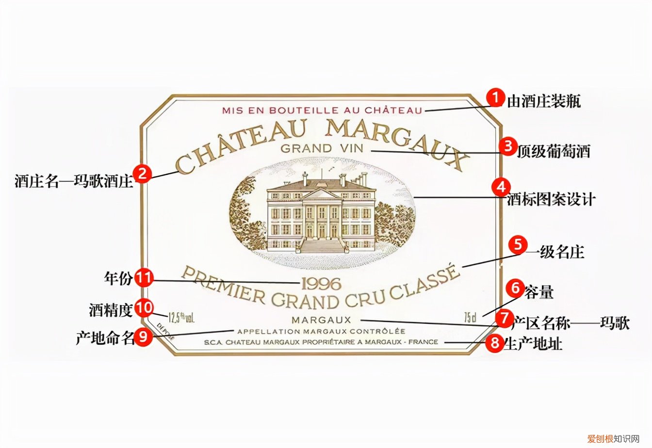 红酒酒标怎么看?