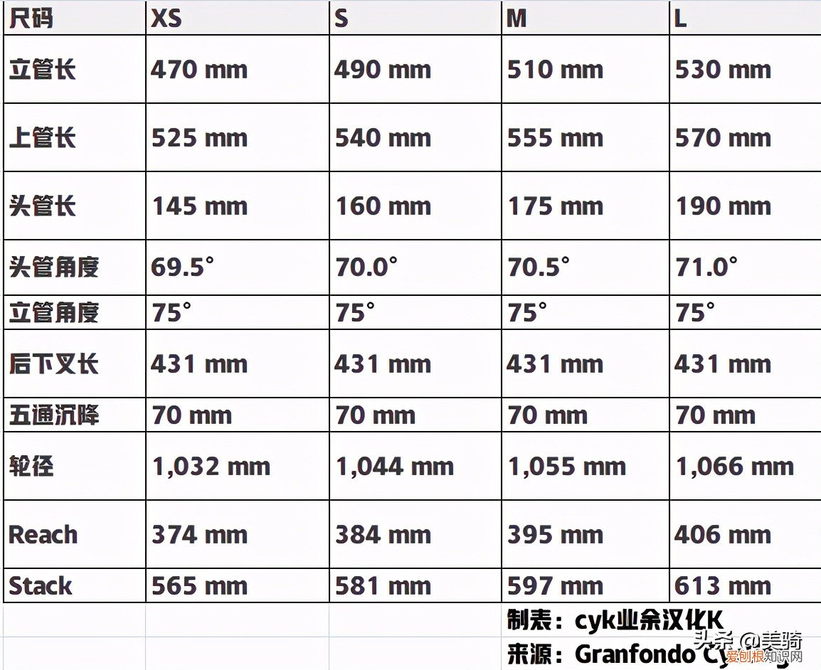美利达eSILEX + 600外媒评测电助力全地形公路车