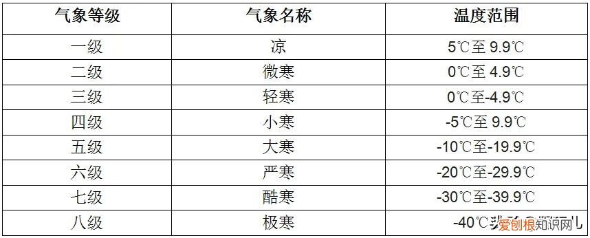 羽绒服应该怎么选?