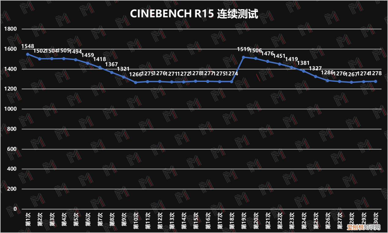 联想yoga13s锐龙版怎么样值得买吗？