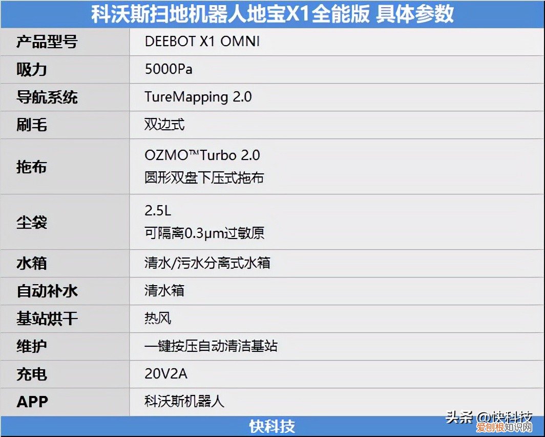 科沃斯地宝x1怎么样?哪款更值得买?