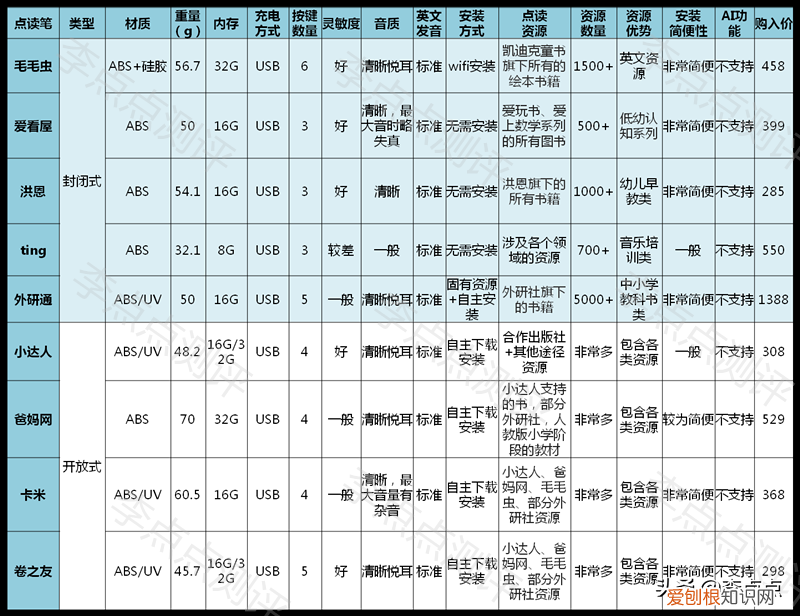 点读笔哪个牌子好用?真实入手测评分析