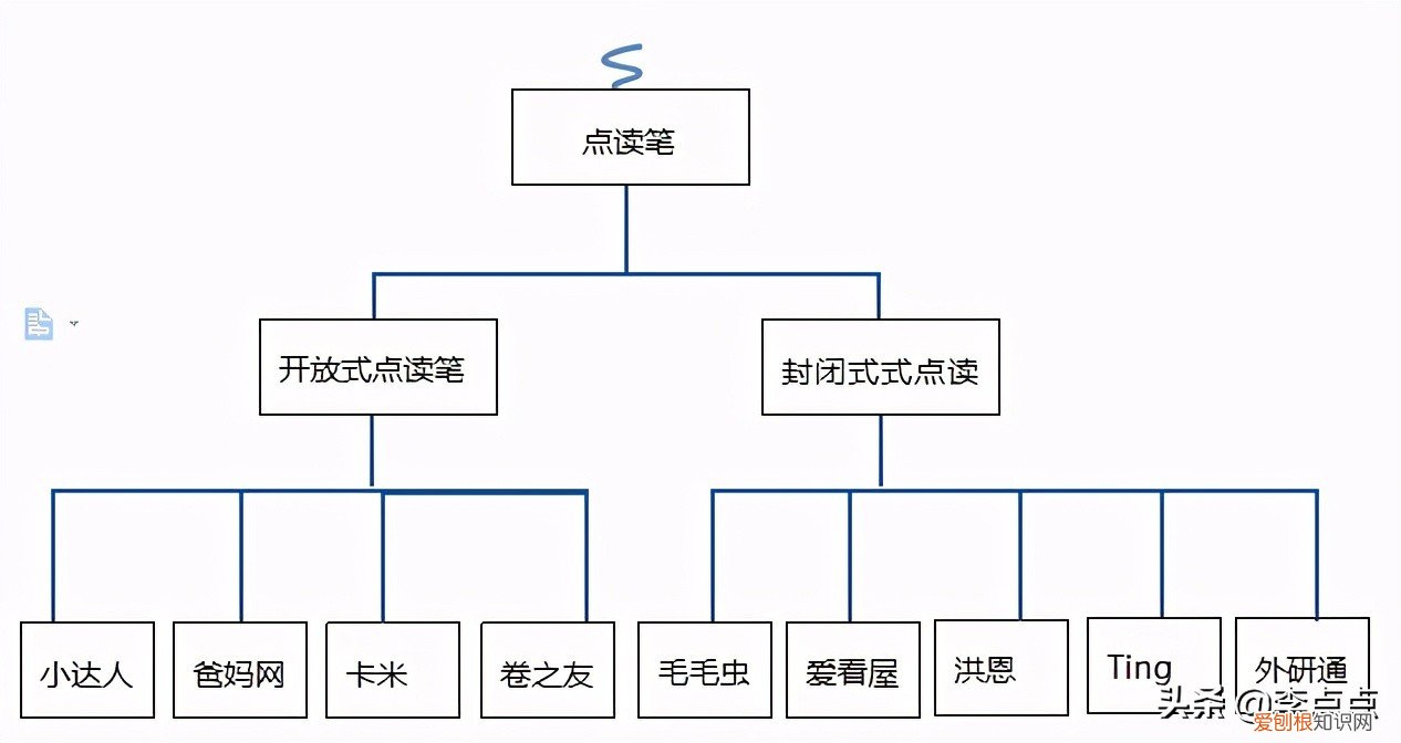 点读笔哪个牌子好用?真实入手测评分析
