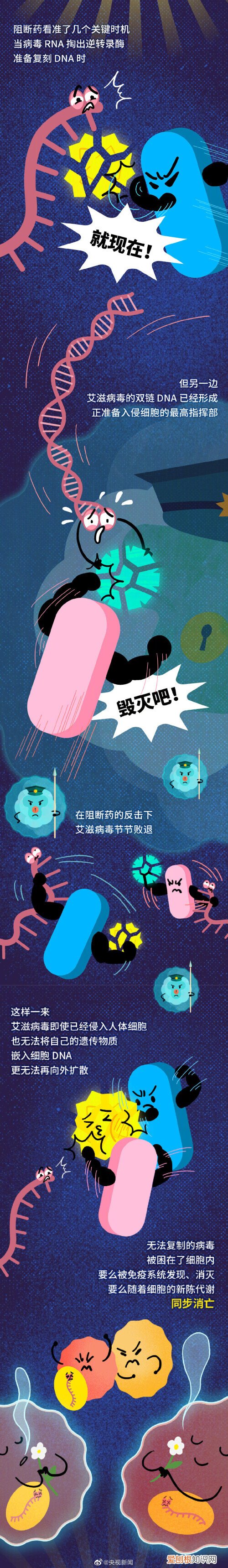 不慎接触艾滋病毒有72小时自救