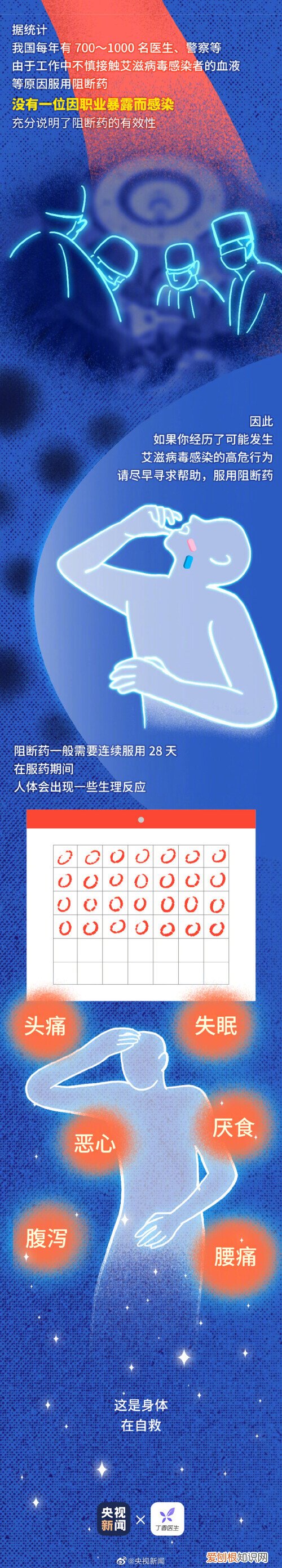 不慎接触艾滋病毒有72小时自救