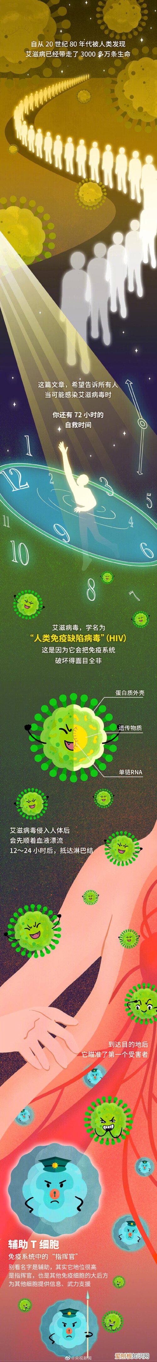 不慎接触艾滋病毒有72小时自救