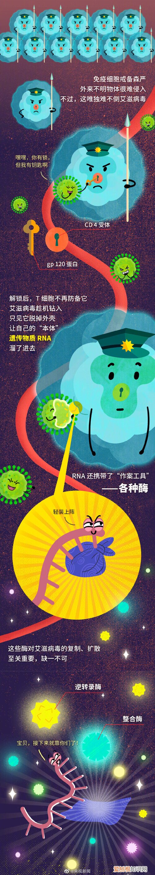 不慎接触艾滋病毒有72小时自救