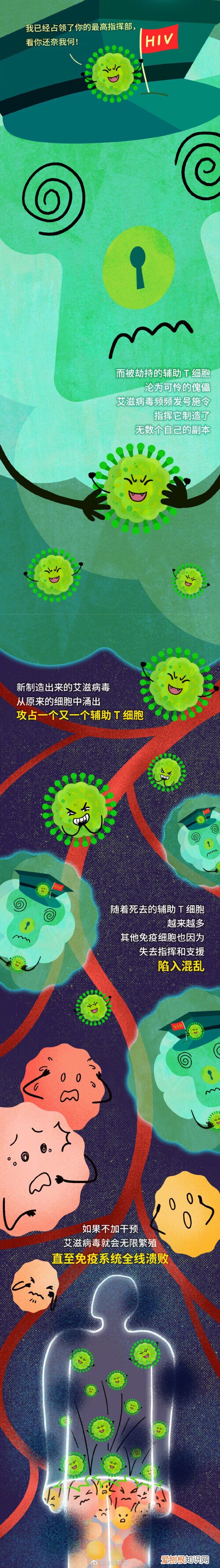 不慎接触艾滋病毒有72小时自救