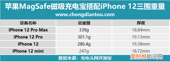 苹果MagSafe无线充电宝怎么样?