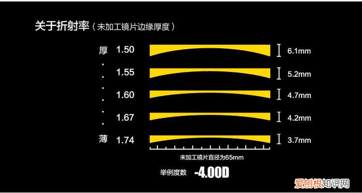 如何挑选眼镜框和镜片?有哪些常识或技巧