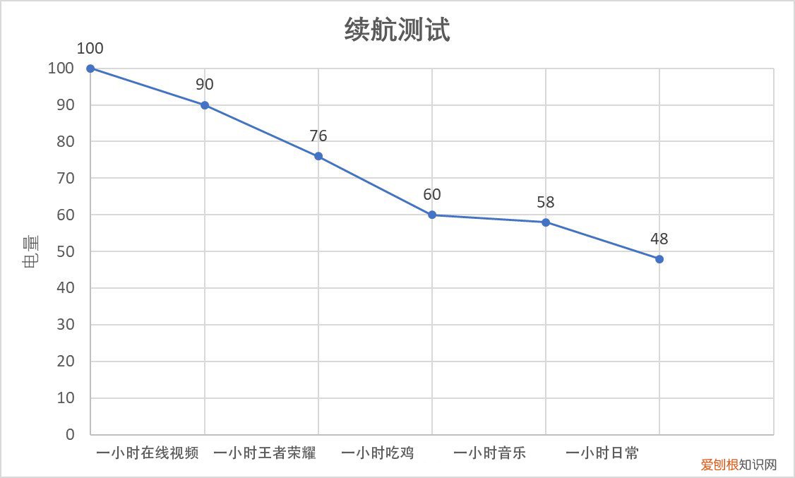 华为nova5ipro手机怎么样好不好用?参数配置详情评测分享