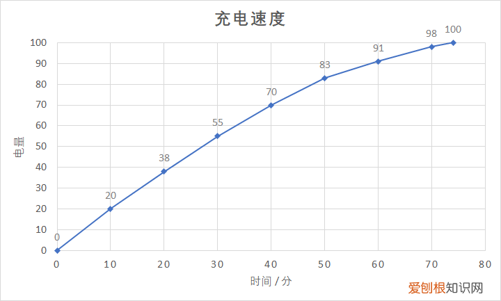 华为nova5ipro手机怎么样好不好用?参数配置详情评测分享
