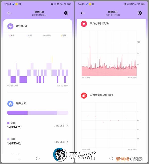 红米Redmi Watch 2评测怎么样值不值得买？