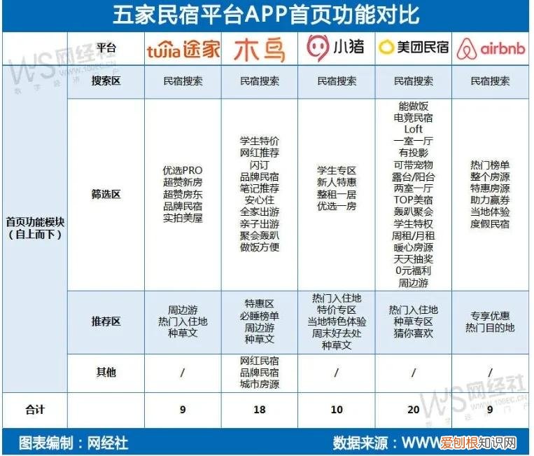 订民宿用哪个app比较好用靠谱？
