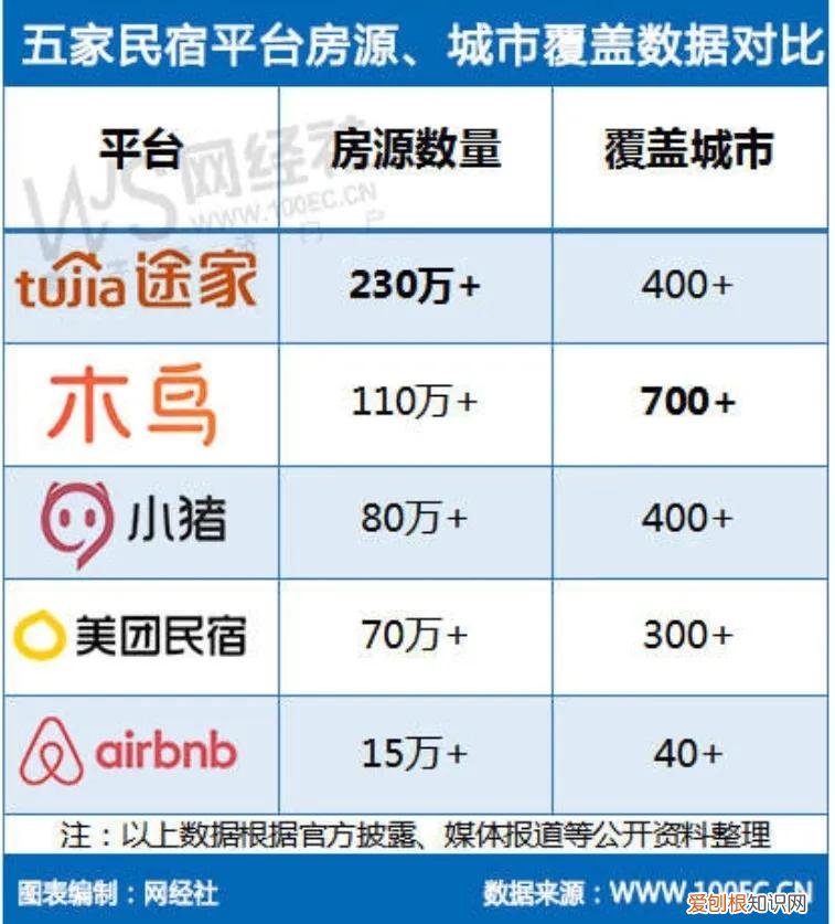 订民宿用哪个app比较好用靠谱？