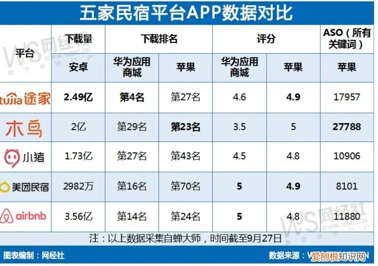 订民宿用哪个app比较好用靠谱？