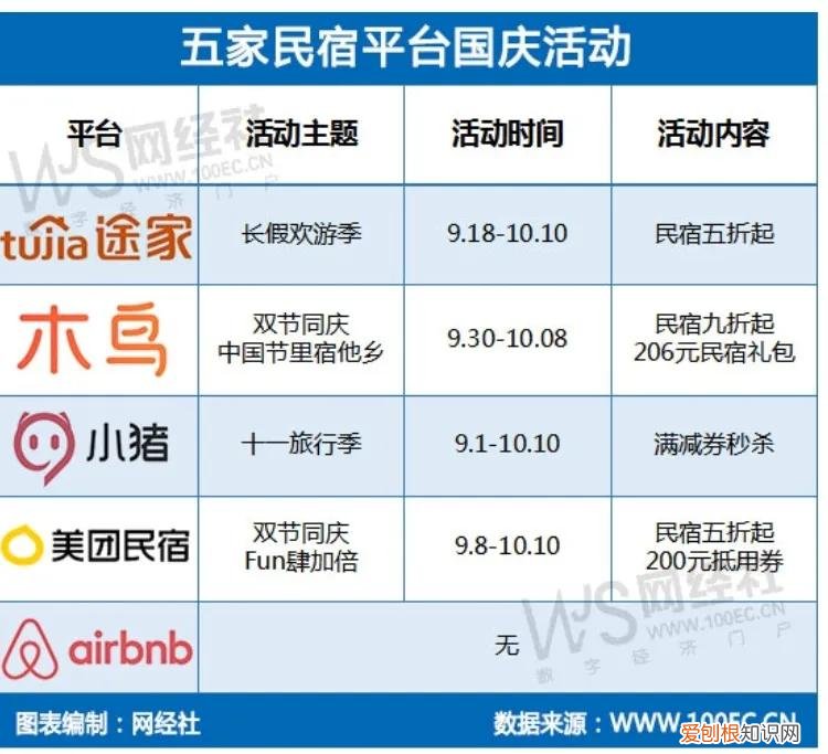 订民宿用哪个app比较好用靠谱？