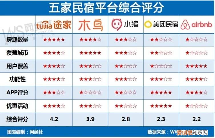 订民宿用哪个app比较好用靠谱？
