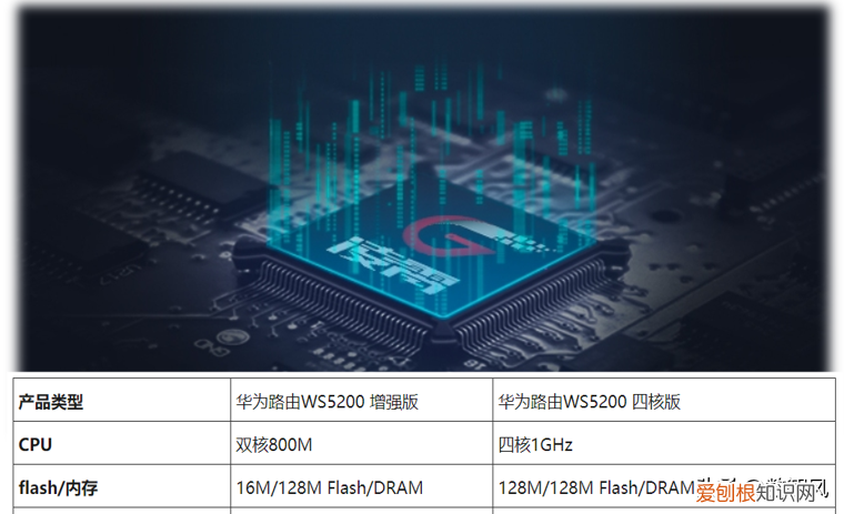 华为ws5200增强版和四核版有什么区别哪个性价比高?哪个内存芯片好?