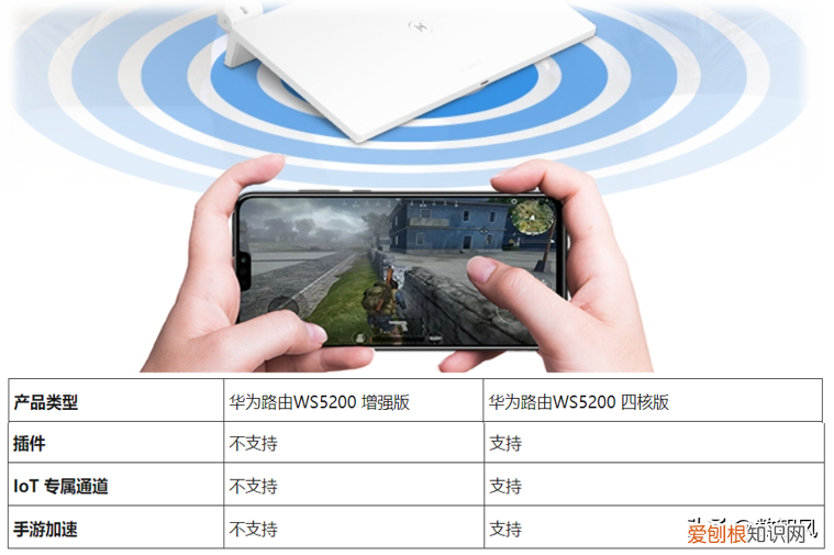 华为ws5200增强版和四核版有什么区别哪个性价比高?哪个内存芯片好?